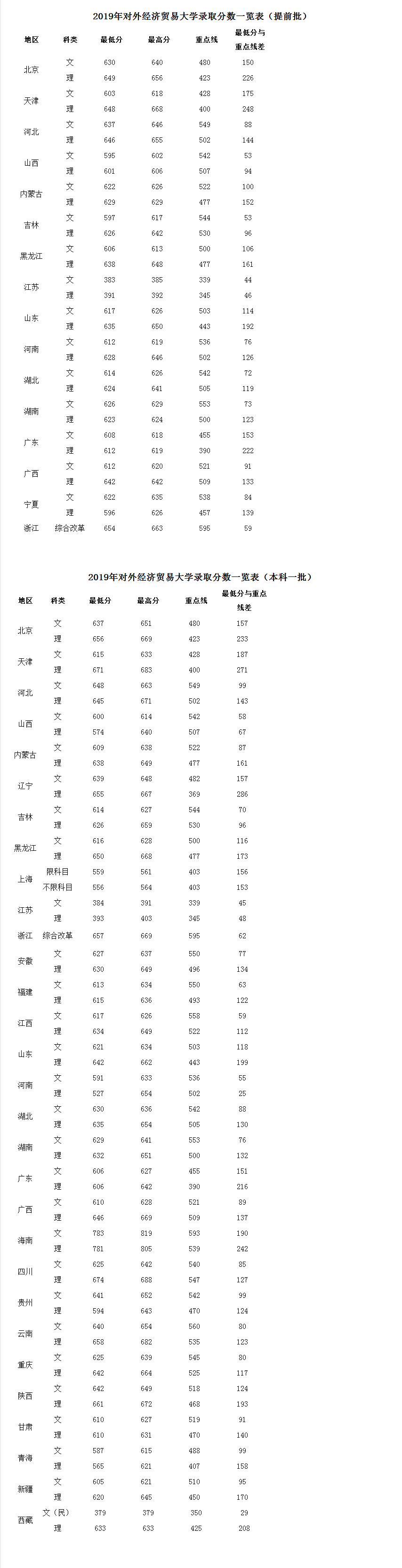 貿(mào)大即將迎來2000余名小萌新 生源質(zhì)量呈四大特點-對外經(jīng)濟貿(mào)易大學新聞網(wǎng).png